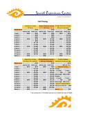  Preise (PDF)