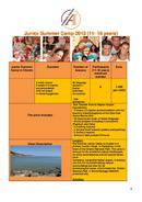 Juniorprogramm (PDF)