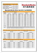  Prices (PDF)