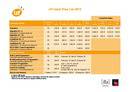  Preise (PDF)