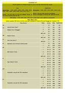  Precios (PDF)