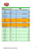  Preise (PDF)