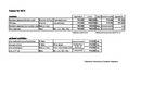  Prices (PDF)