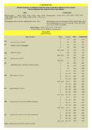  Priser (PDF)