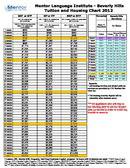  Prices (PDF)