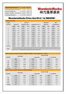  Расценки (PDF)