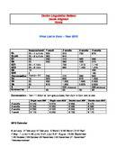  Priser (PDF)