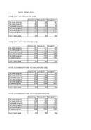  Prices (PDF)