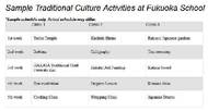  Sample of activities for adults (PDF)